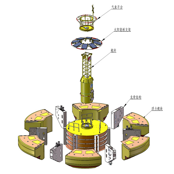 10米新型浮標爆炸分解圖